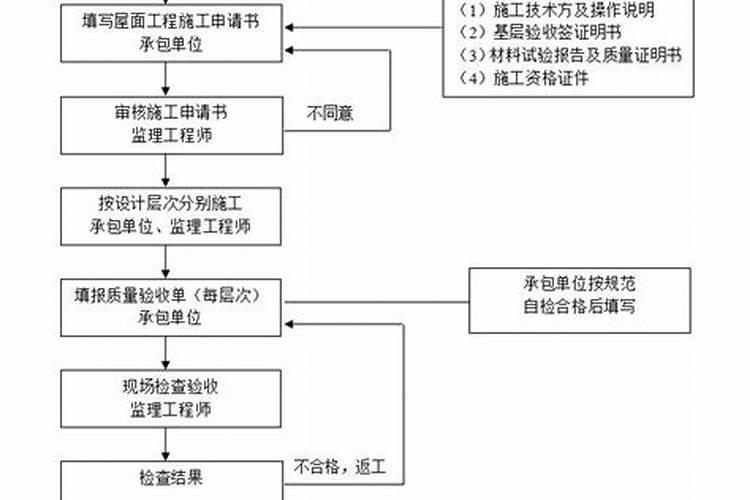 工地做法事