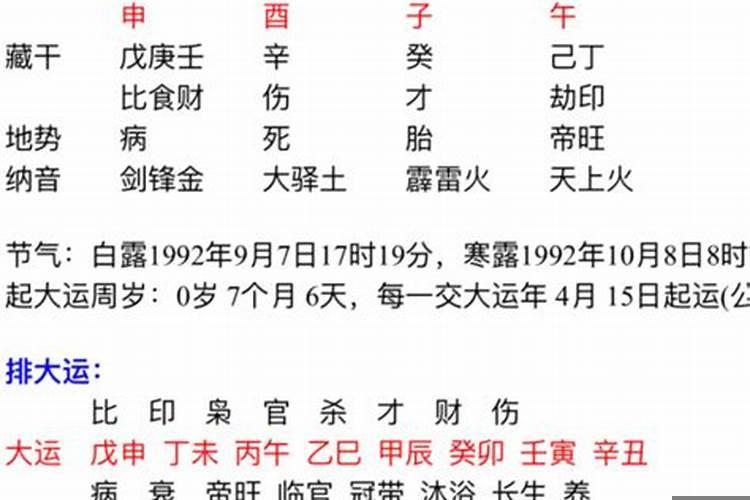 戊戌年婚姻不顺的八字