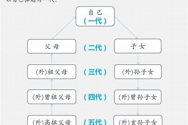 犯太岁是什么意思啊生肖