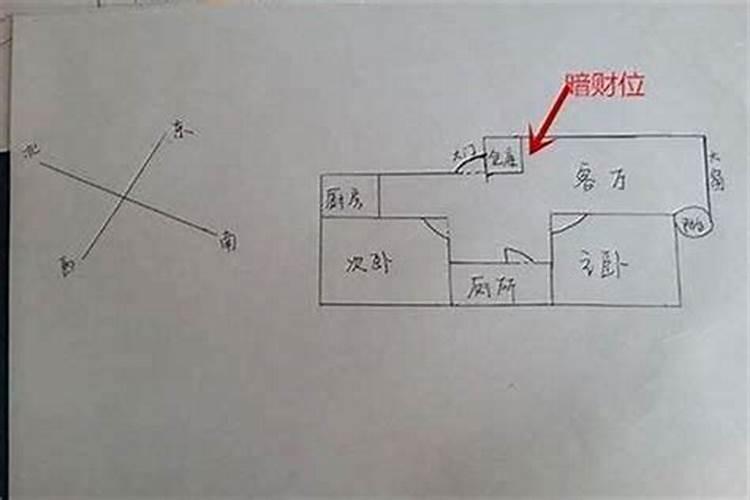 2023流年偏财是什么意思啊