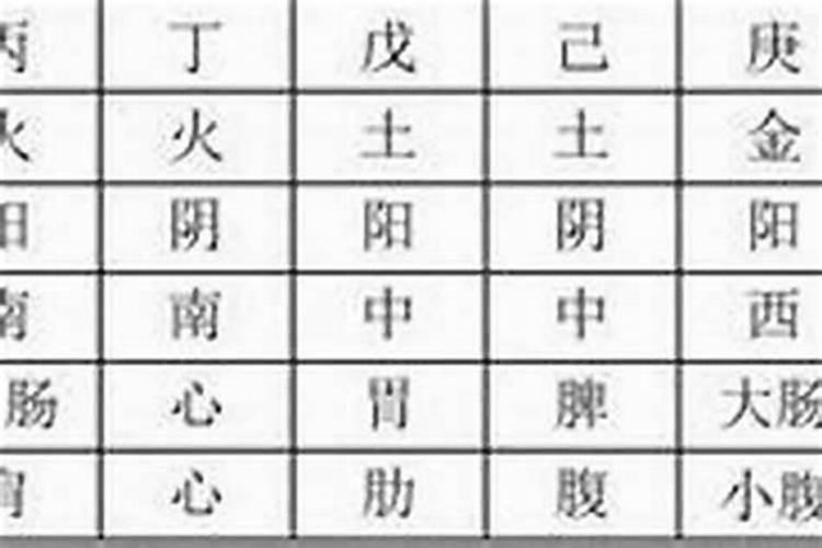 八字多久可以拆一次？