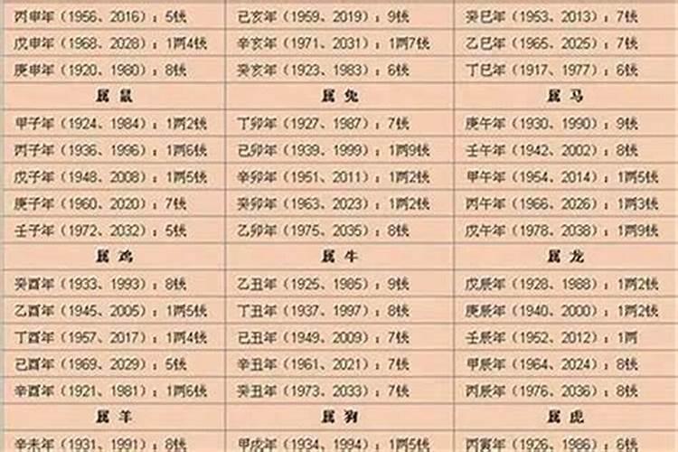 2021年3月宜领证的黄道吉日