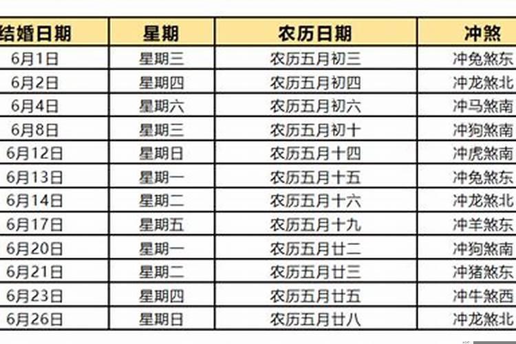 2022年5月婚嫁吉日