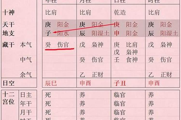 怎么判断八字格局高低不平衡