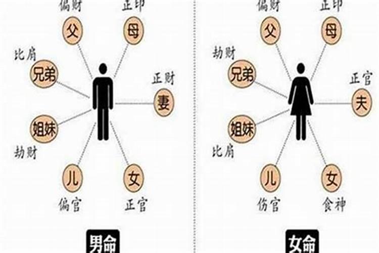 比肩大运预示什么运势呢男