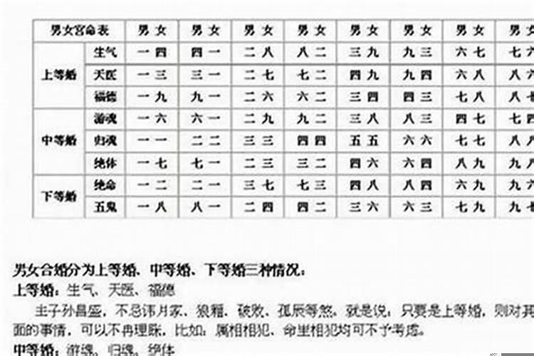 八字能算出几次婚姻吗