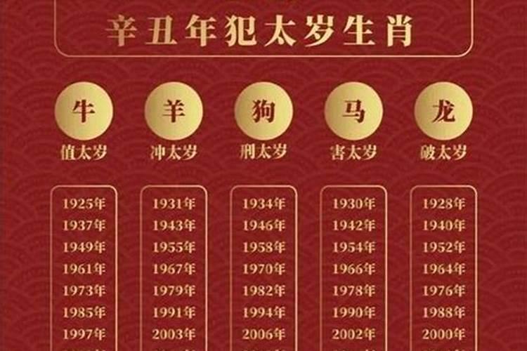 2021年属龙躲太岁时间表