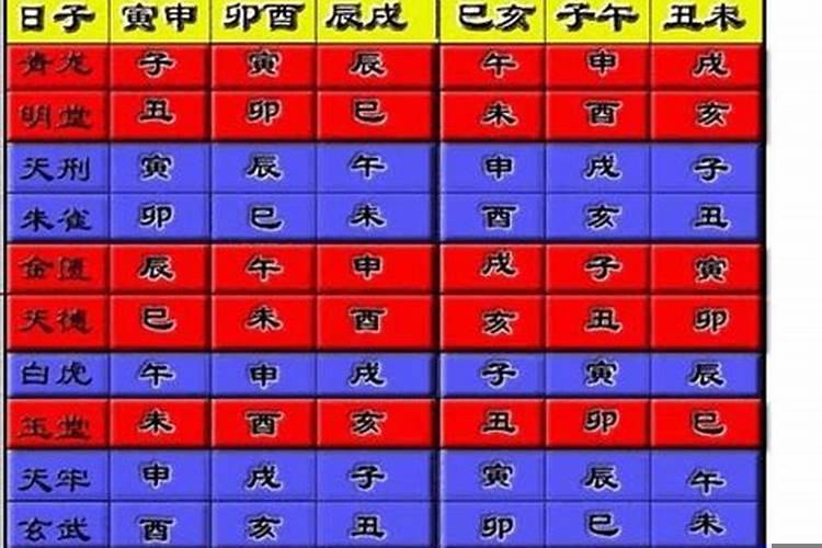 八字合婚五行相克