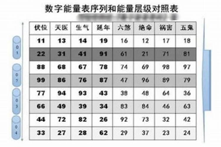 手机号尾号4位看婚姻测试