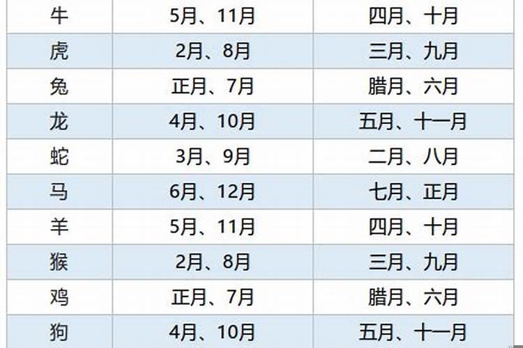 属鸡的女孩2021年结婚大利月