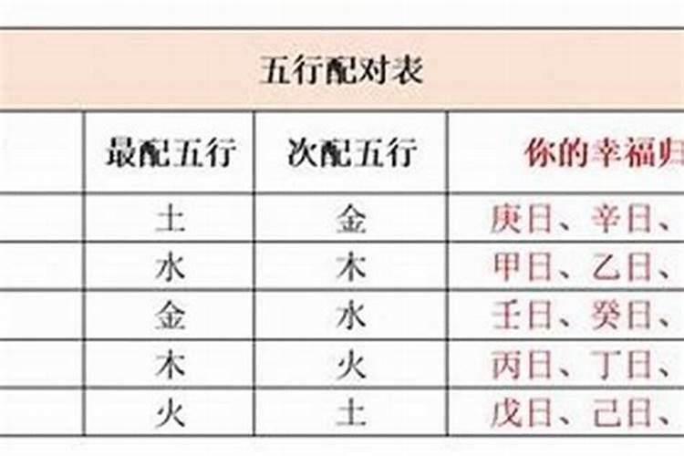 八字不好如何补救