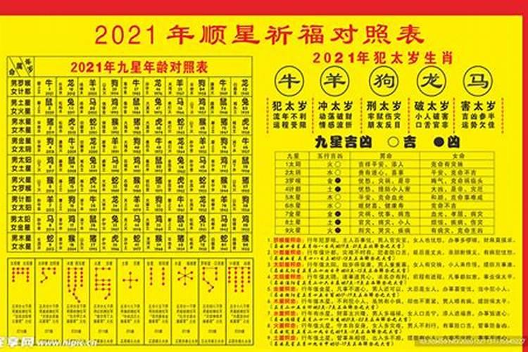 2022犯太岁猪顺星表