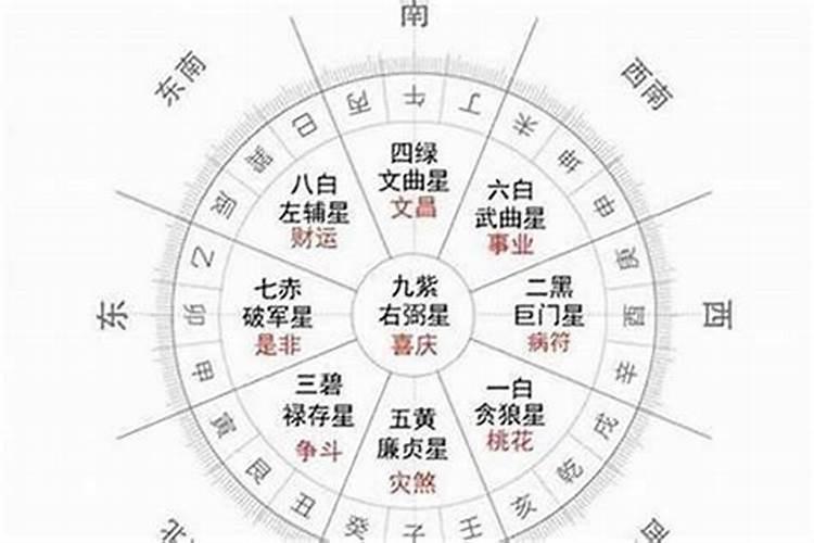 本命年是怎样计算的