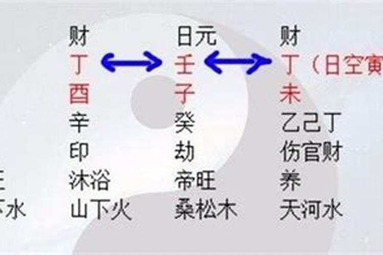 什么八字争夫成功