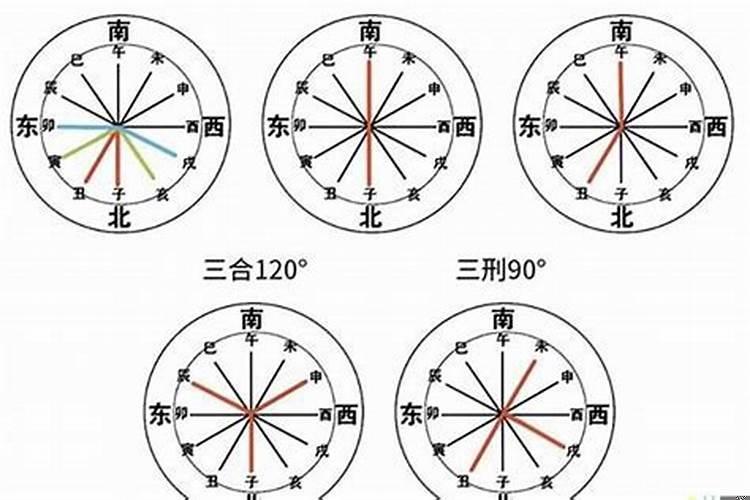 2017年什么属相犯太岁