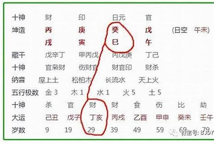 八字的信息有一年的偏差