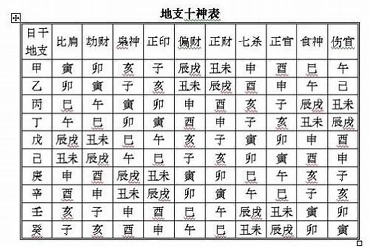 八字算命合婚方法十神看旺衰