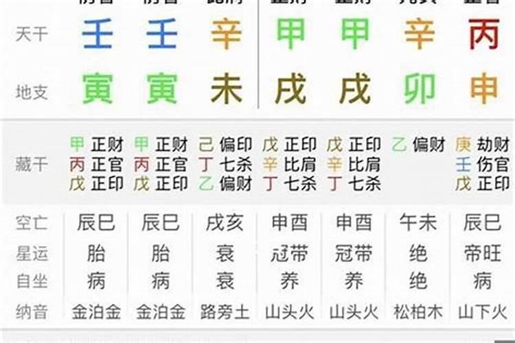 非常运势网今日八字运势测试