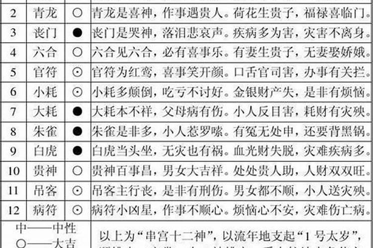 八字算命万能话术大全