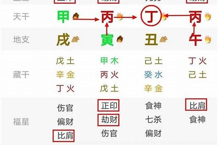 身强是不是八字硬