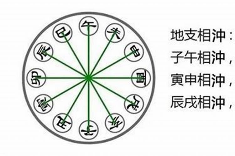 八字地支冲合太多的人