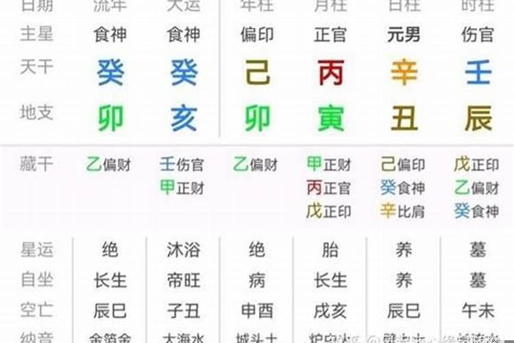 八字吃皇粮