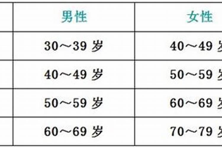 六害合婚是什么意思