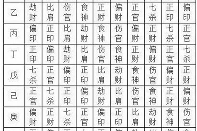 八字的一些核心要点