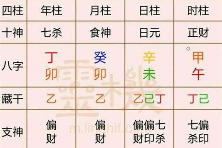 八字如何算寿命