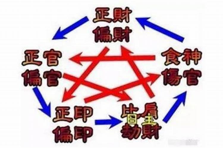 命中有劫能化解吗