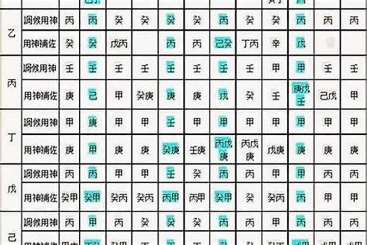 八字算命怎样取用神的名字