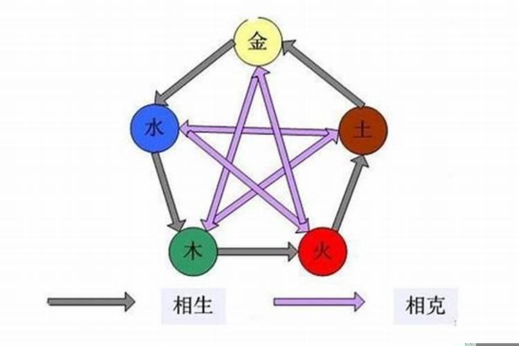 詹的五行属性