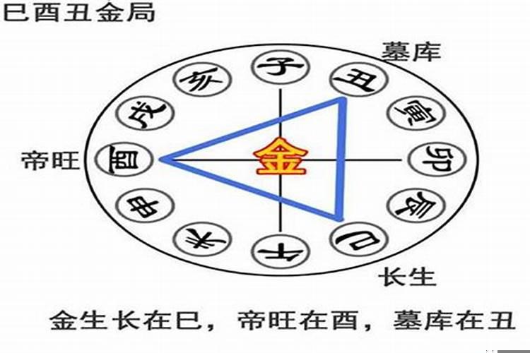 属蛇犯太岁2022月份运程