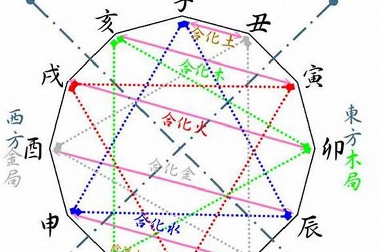 男命克老婆怎么化解