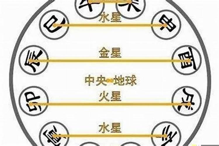 八字争合预示什么意思