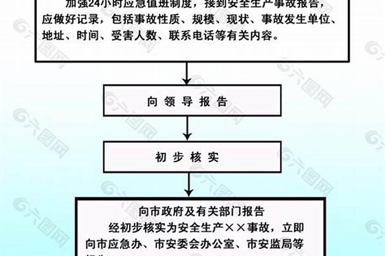 应急处置八字原则是什么