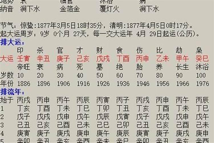 富贵格局的八字