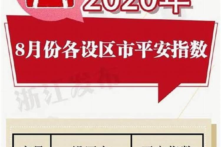 2020年8月吉日查询择日