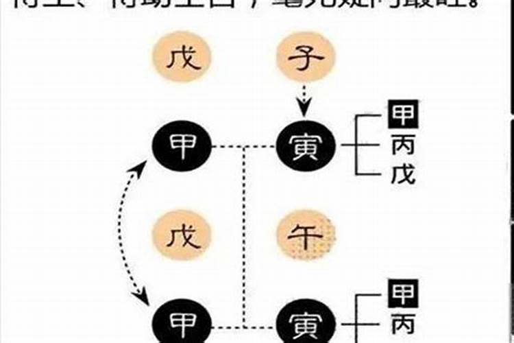 八字偏弱和八字偏强合适吗