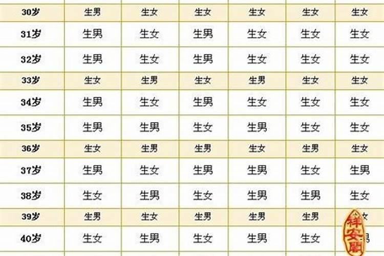 2020生宝宝黄道吉日查询8月