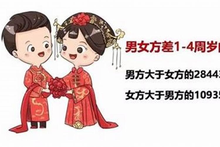 合婚地支合代表什么