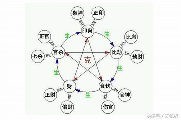 犯太岁应注意的事项