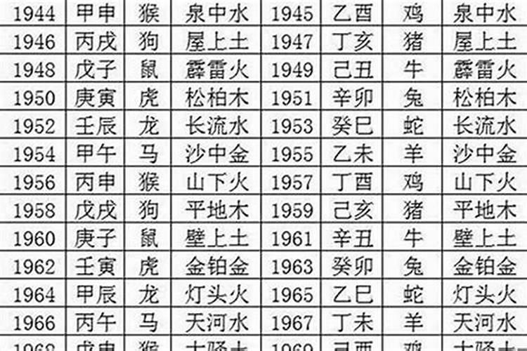 2000年出生的今年犯太岁吗