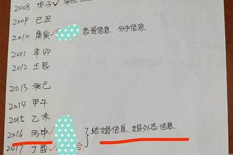 八字怎么看配偶长相