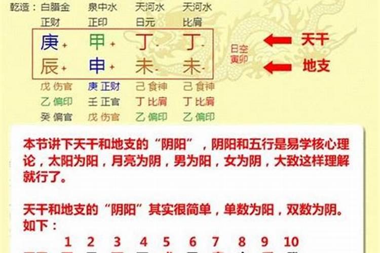 婚姻八字排盘玄门什么意思