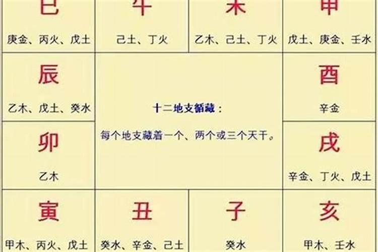 八字哪个柱指婚姻最好