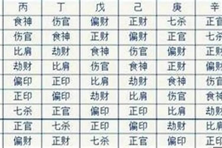 女命八字怎么看丈夫