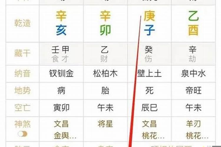 八字里怎么看身旺身弱