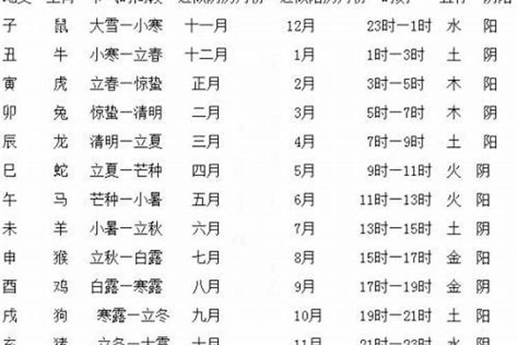 怎么算出生时辰八字五行属什么