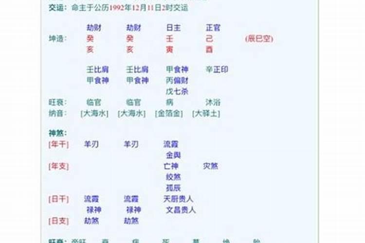 怎么批八字先从哪入手